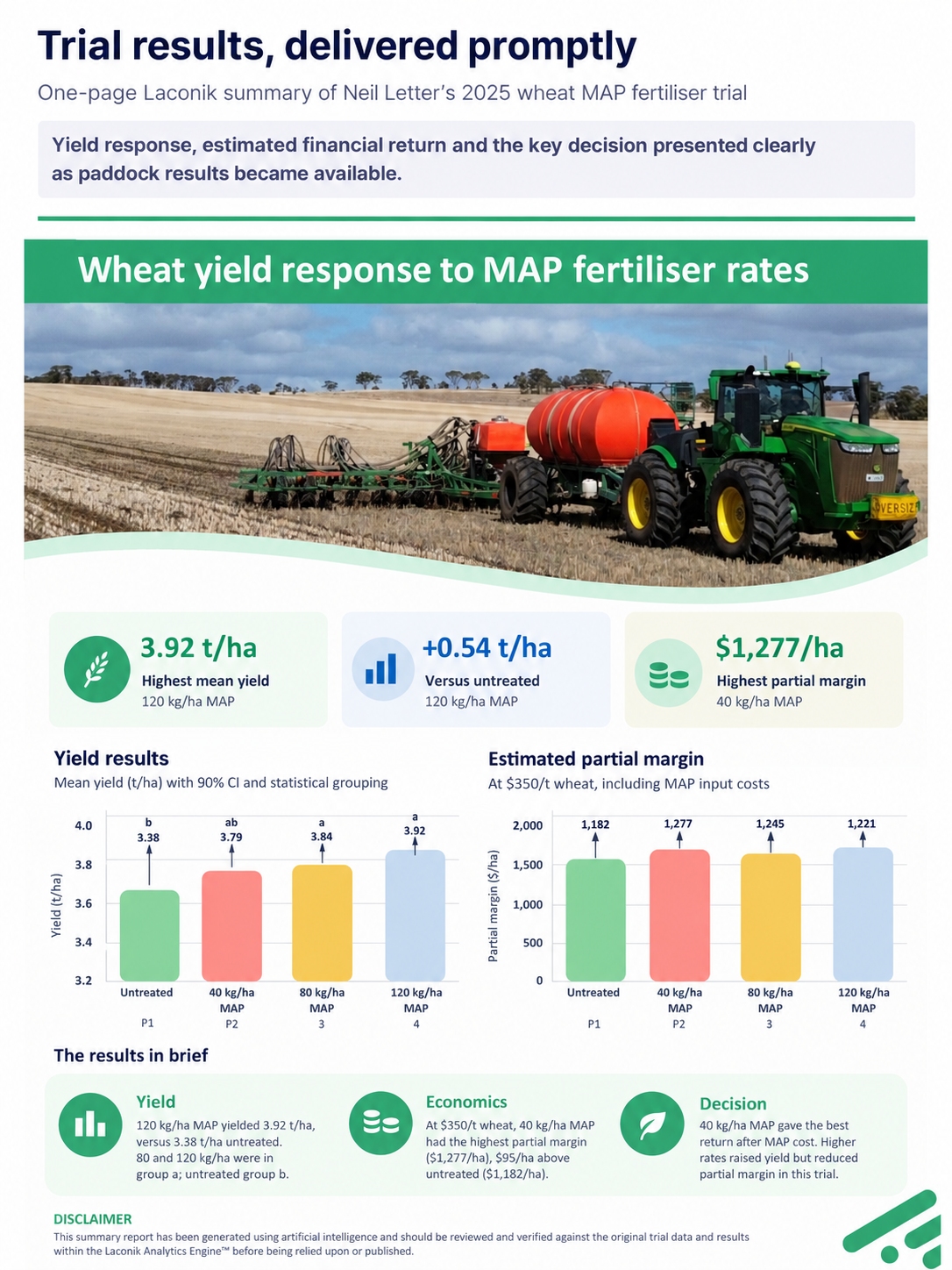 04 trial results summary